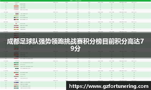 成都足球队强势领跑挑战赛积分榜目前积分高达79分